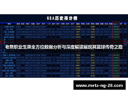 老詹职业生涯全方位数据分析与深度解读展现其篮球传奇之路 老詹职业生涯全方位数据分析与深度解读展现其篮球传奇之路