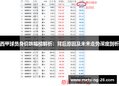 西甲球员身价跌幅榜解析：背后原因及未来走势深度剖析