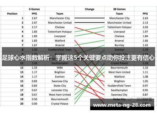 足球心水指数解析：掌握这5个关键要点助你投注更有信心