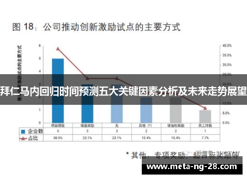 拜仁马内回归时间预测五大关键因素分析及未来走势展望