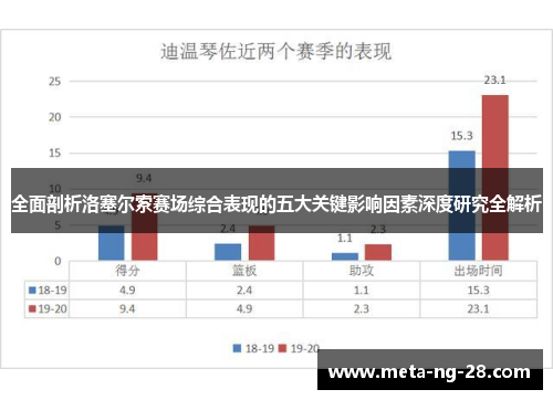 全面剖析洛塞尔索赛场综合表现的五大关键影响因素深度研究全解析