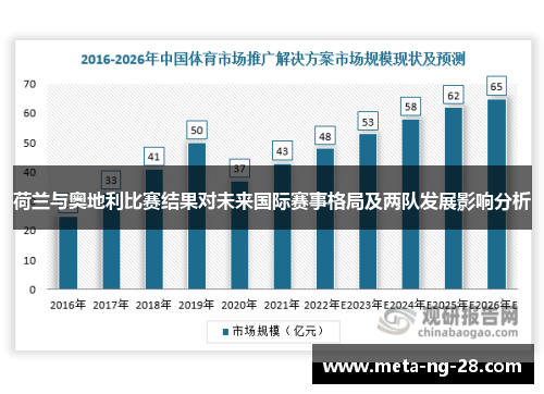荷兰与奥地利比赛结果对未来国际赛事格局及两队发展影响分析