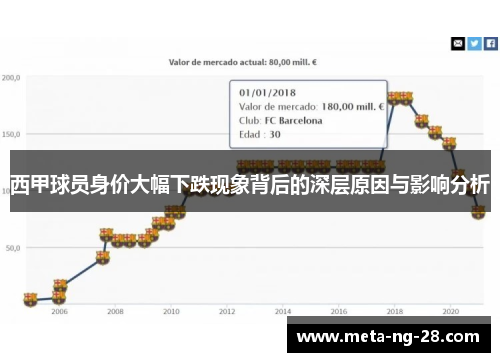 西甲球员身价大幅下跌现象背后的深层原因与影响分析