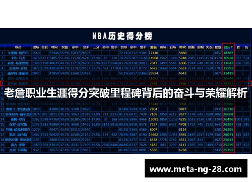 老詹职业生涯得分突破里程碑背后的奋斗与荣耀解析