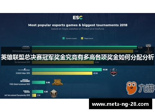 英雄联盟总决赛冠军奖金究竟有多高各项奖金如何分配分析
