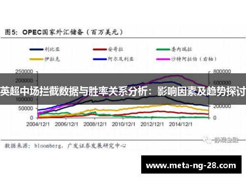 英超中场拦截数据与胜率关系分析:影响因素及趋势探讨 英超中场拦截数据与胜率关系分析:影响因素及趋势探讨