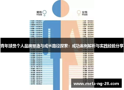 青年球员个人品牌塑造与成长路径探索：成功案例解析与实践经验分享