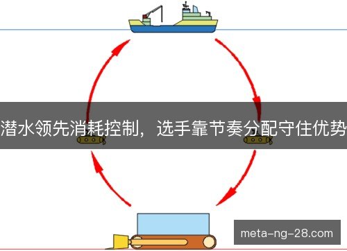 潜水领先消耗控制,选手靠节奏分配守住优势 潜水领先消耗控制,选手靠节奏分配守住优势